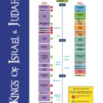 Kings Of Israel Judah Graphic Shaping Hearts Publications