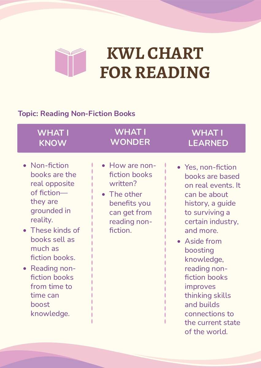 Reading Comprehension Strategies The Role Of Anchor Charts Teaching In The Heart Of Florida