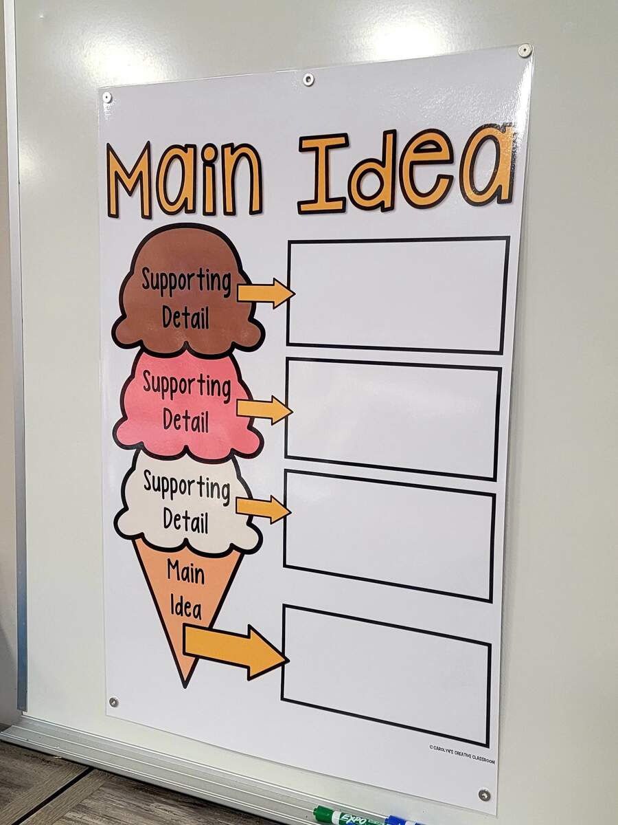 Main Idea Anchor Chart Hard Good Ice Cream CONE Version Main Idea Anchor Chart Hard Good Ice Cream CONE Version