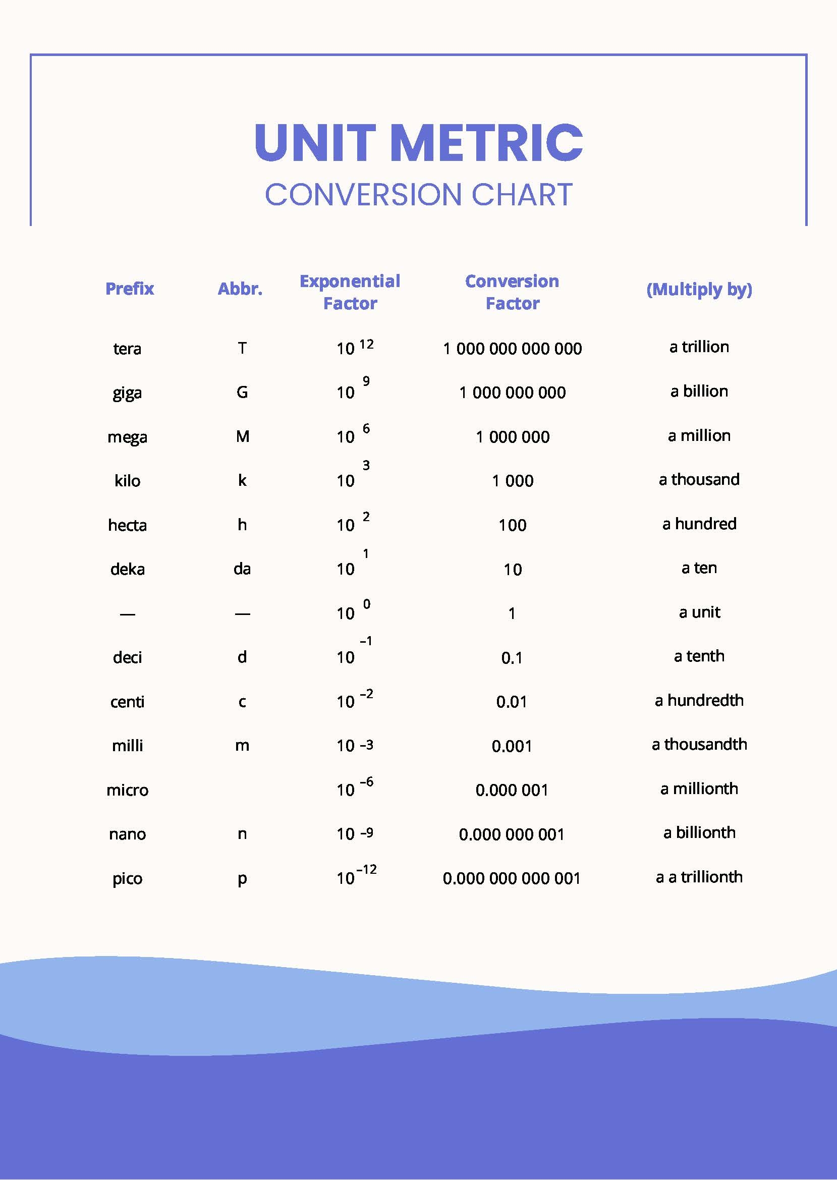 Simple Measurement Conversion Chart In PDF Download Template