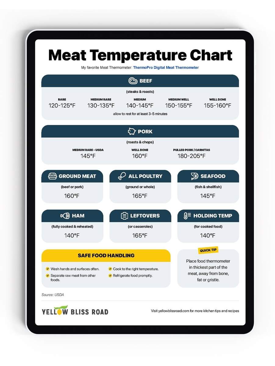 Printable Food Temperature Chart Meat Temperature Chart Pdf Food Safety Cooked Meat Temperature Our