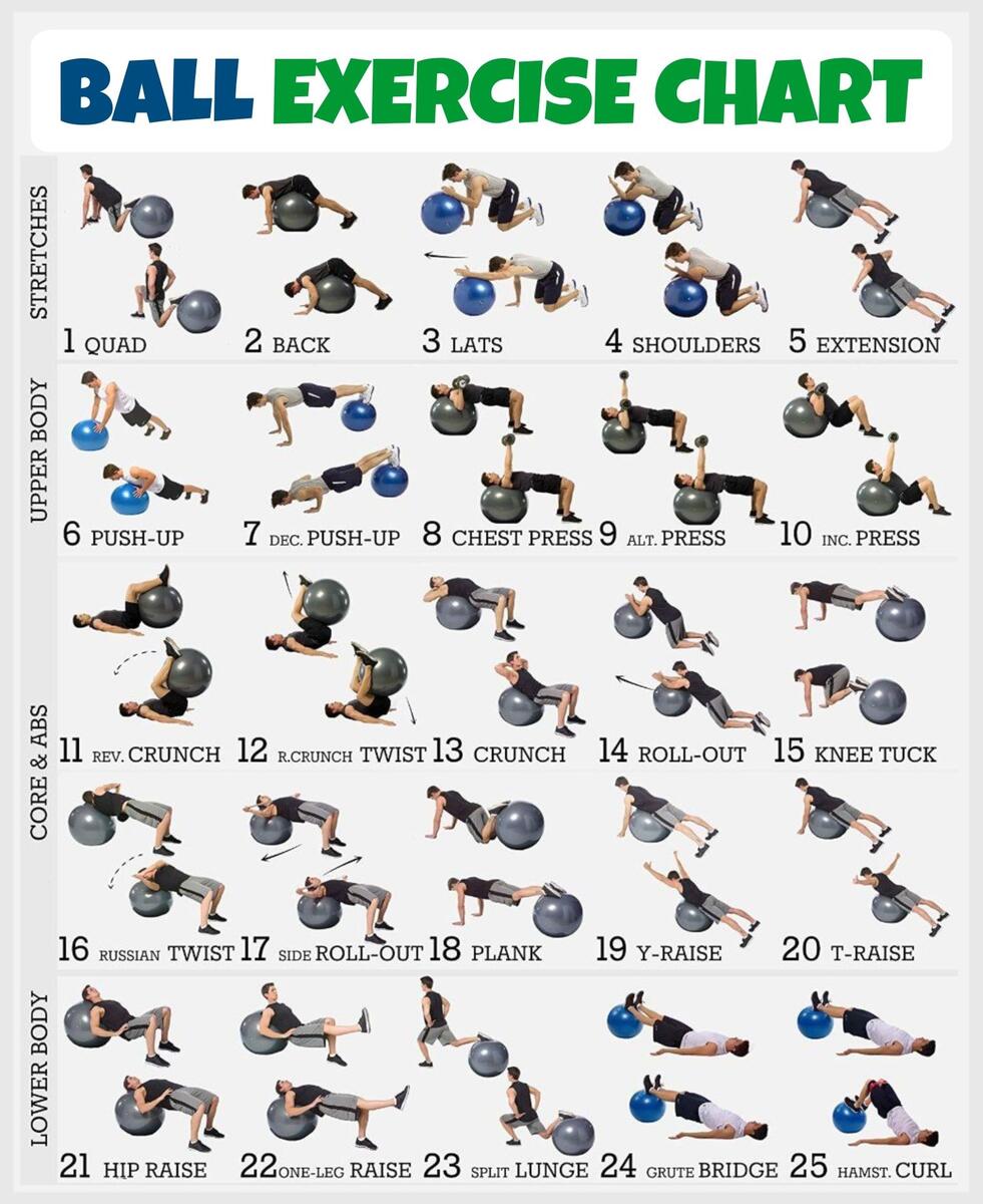 Medicine Ball Figure Exercise Printable Medicine Ball Ab Workout Chart Abs Exercise Workout