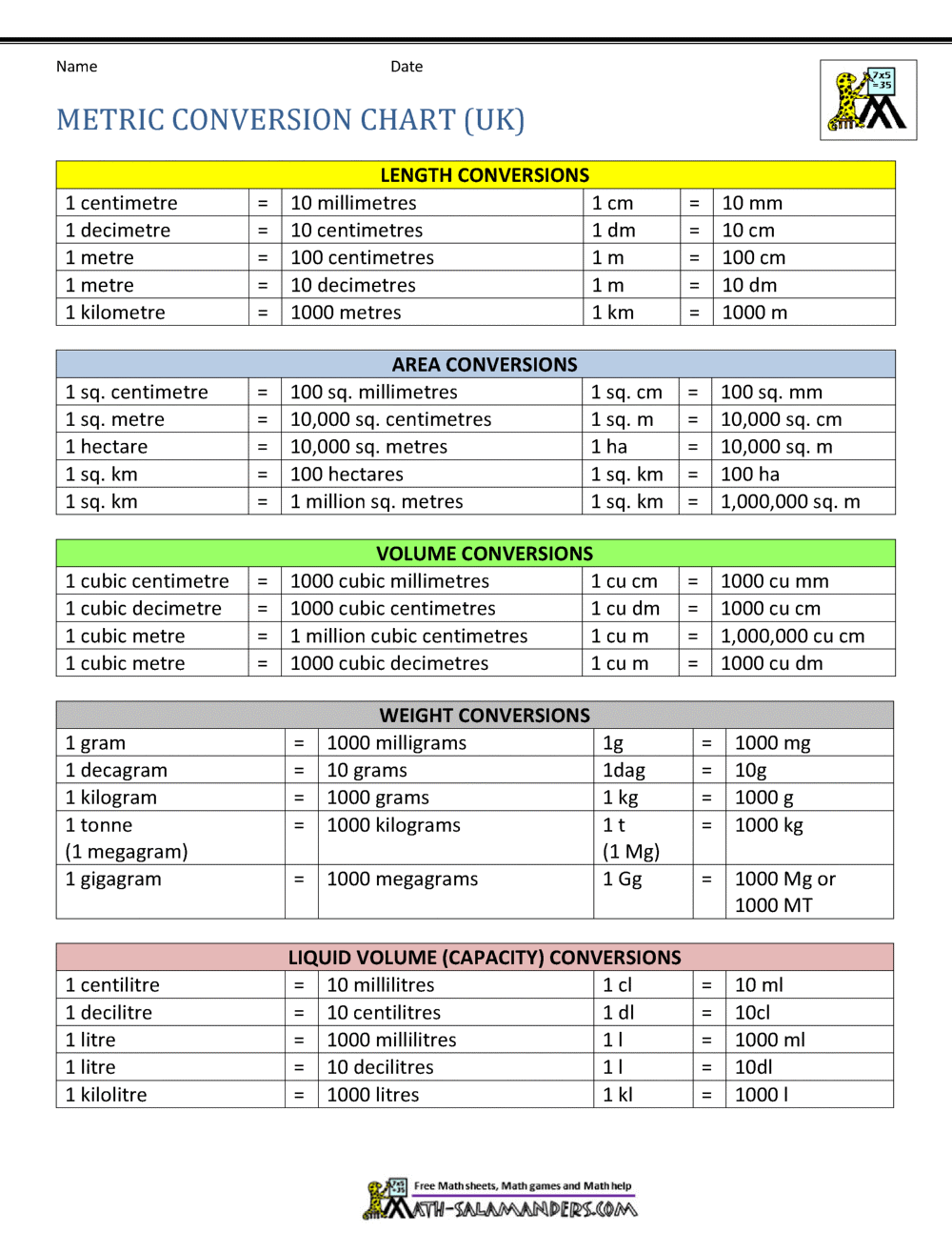 Metric Conversion Chart Convert Measurements Easily With Our Handy Conversion Chart
