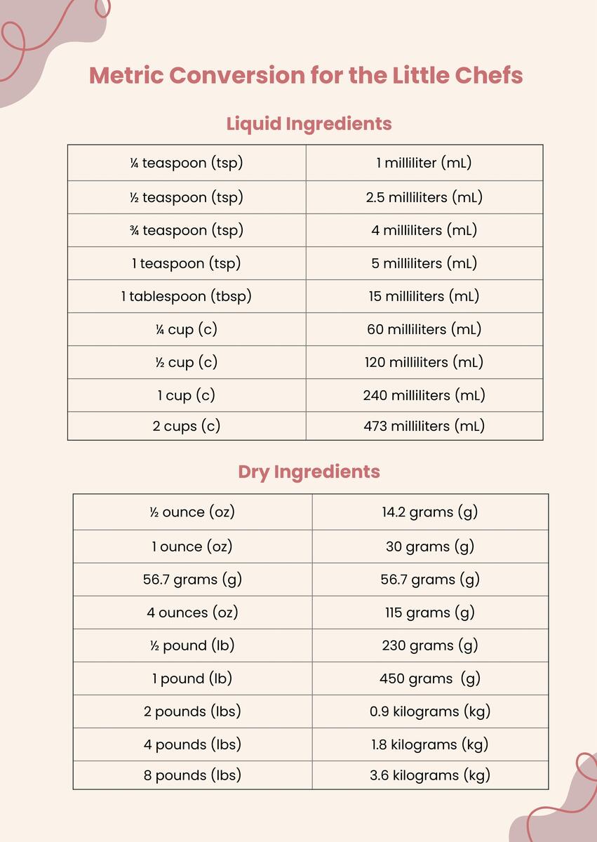 Printable Conversion Size Printable Mile Conversion Printable Metric Unit Conversion Length