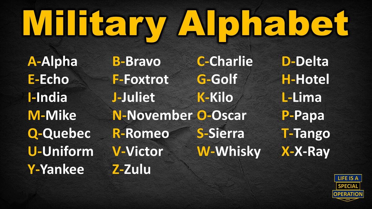 Phonetic Alphabet Poster Alfa Bravo Charlie Delta Alphabet Poster Military Alphabet D Cor Made By Teachers