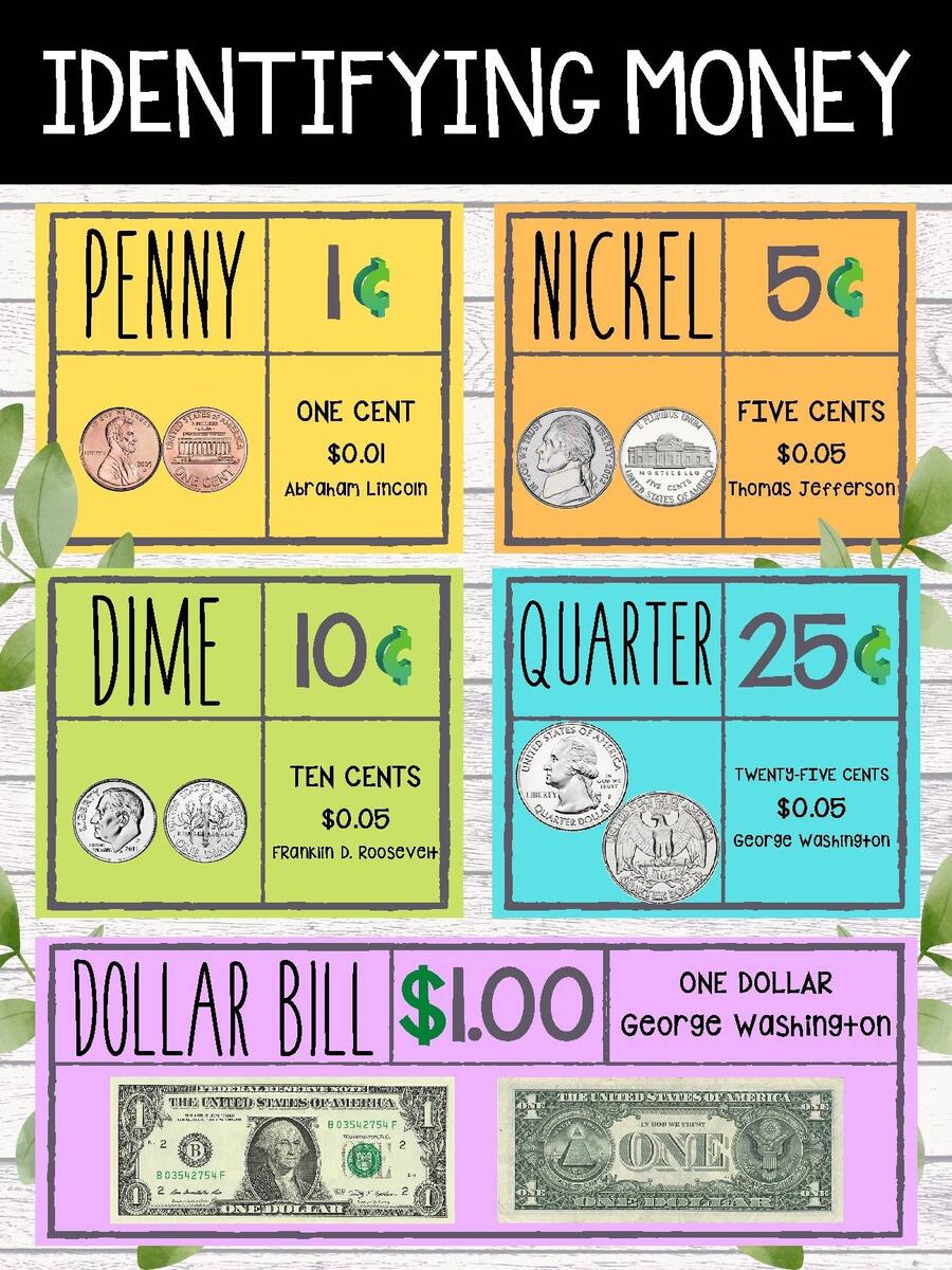 Money Anchor Chart Poster Farmhouse By GrowingKindnessFirst TPT