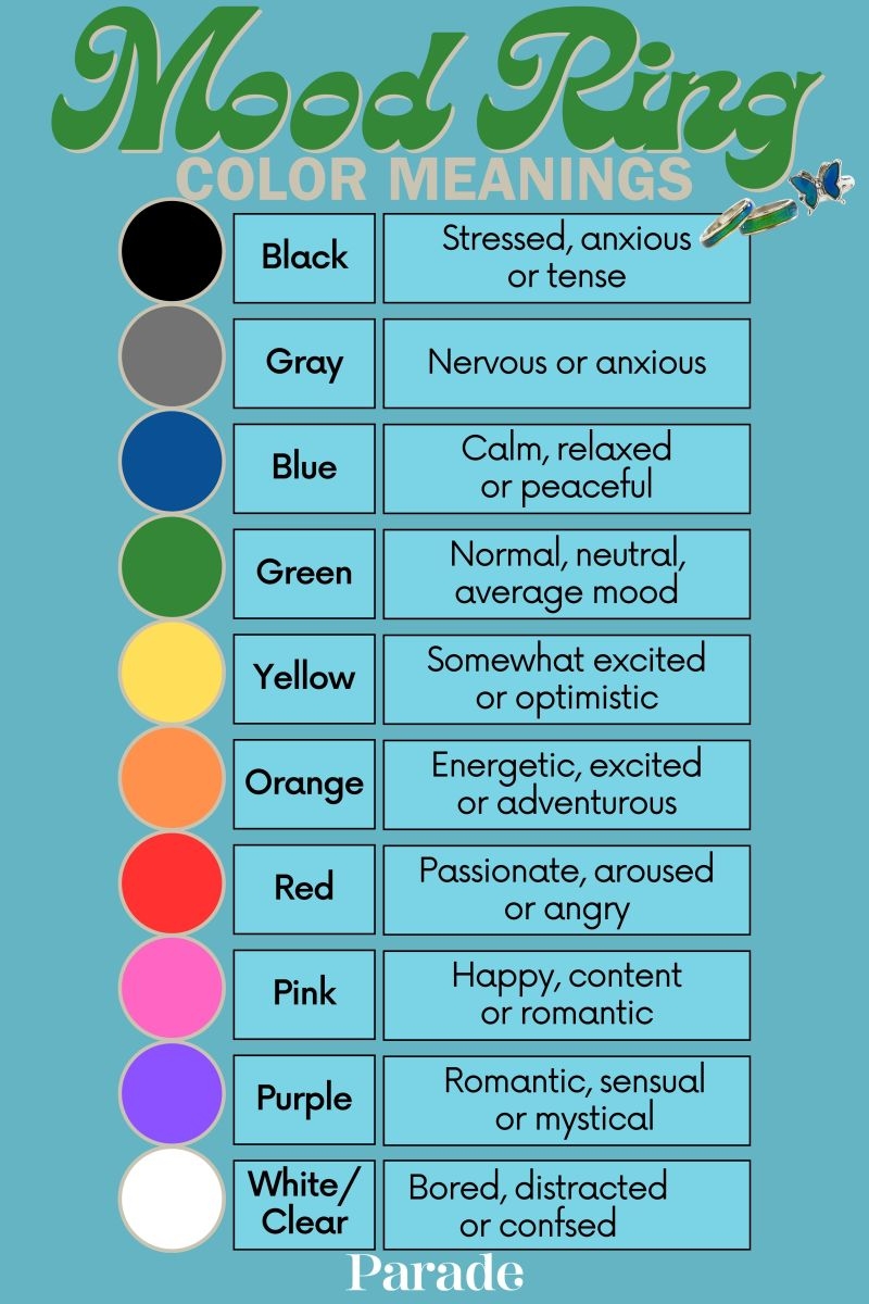 Mood Changing Colors Of A Mood Ring And Their Meaning Color Changing Ring Chart Mood Changing