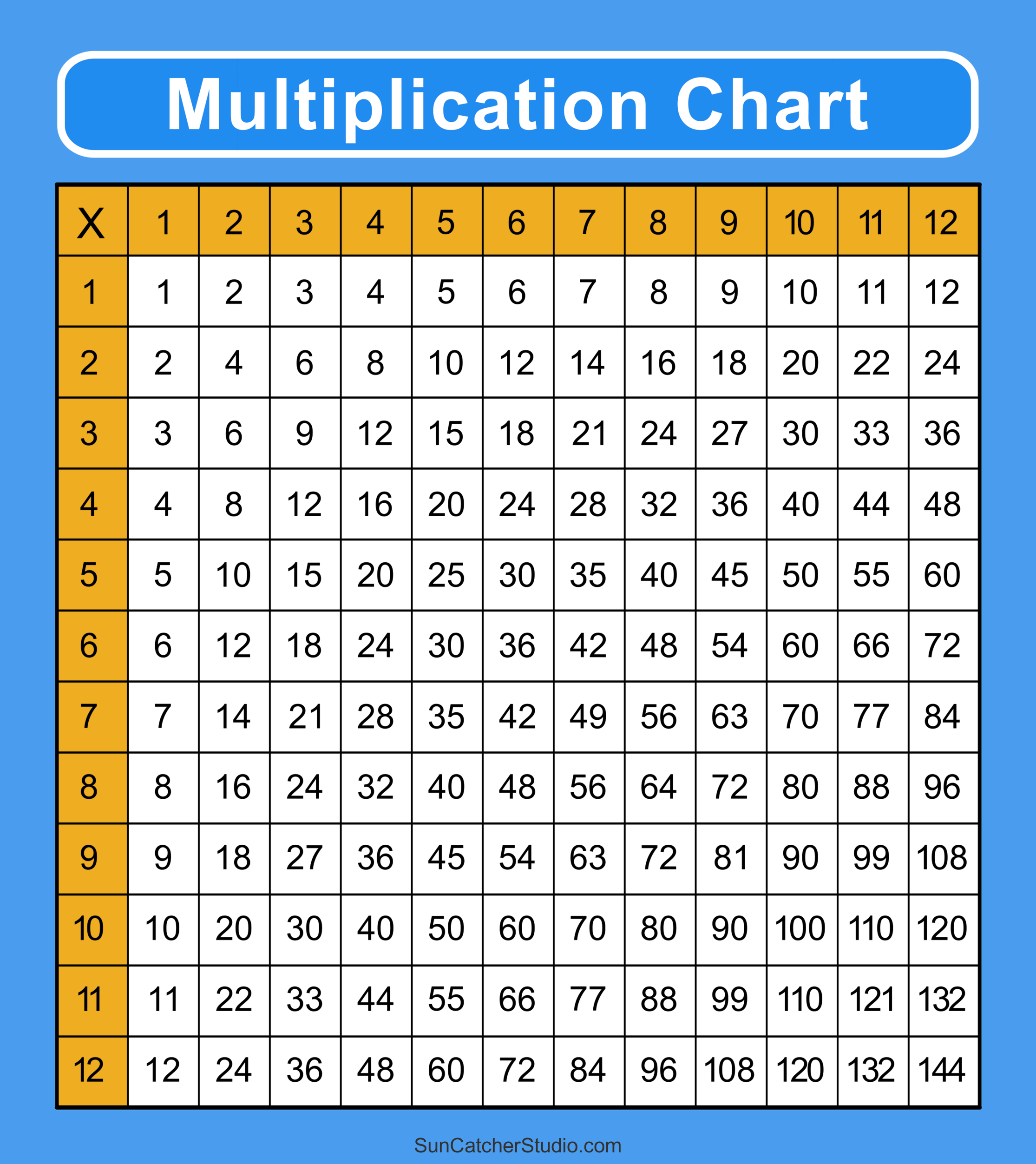 Multiplication Chart To 100