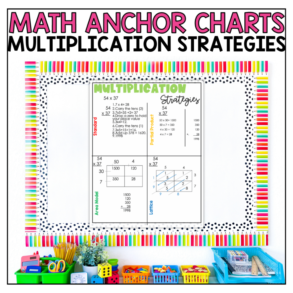 Multiplication Strategies Anchor Chart Etsy