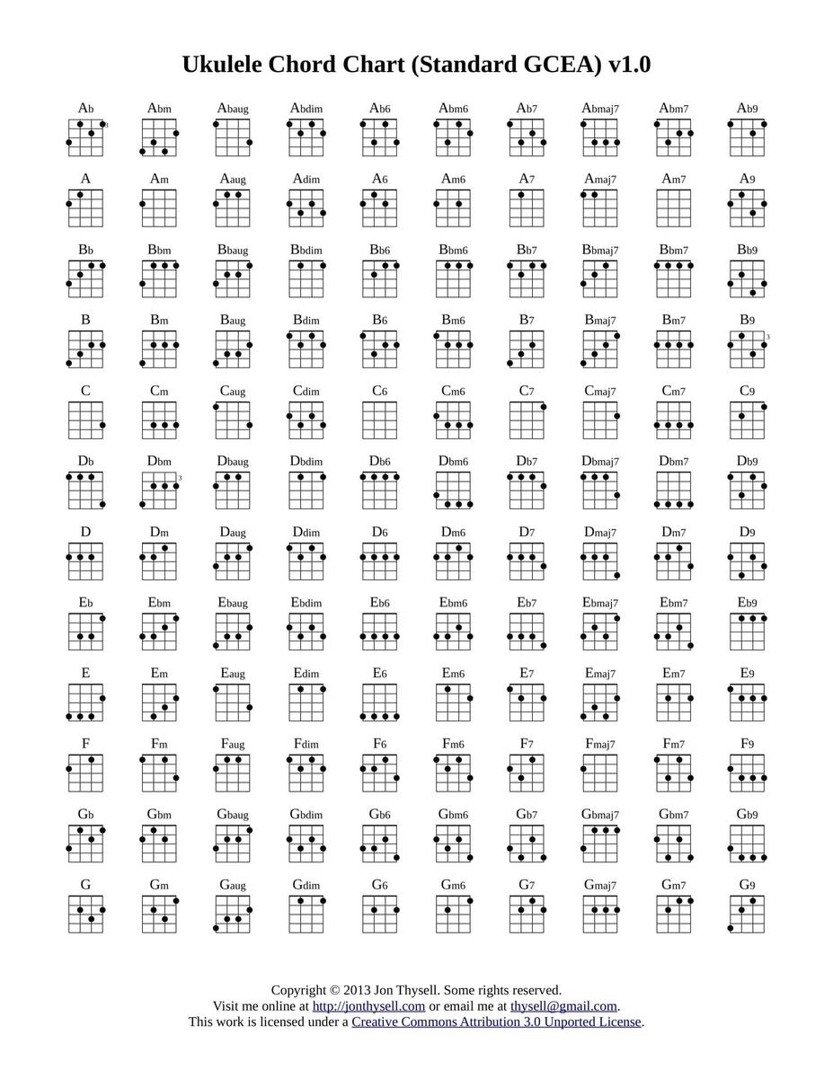 New Ukulele Chords UKULELE Chords Poster Chords Chart Student Lesson Poster Music Education Common Chords Fretboard Notes Printable Art Ukulele Chords And Patterns