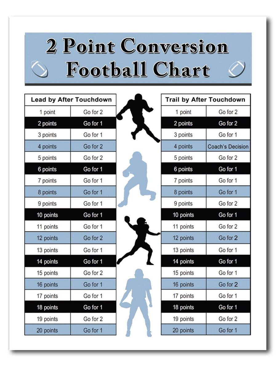NFL Or College Football 2 Point Decision Tree Strategy Chart Laminated PAT Or 2 Point Conversion Reference Guide Home Watching Or Coaching Etsy