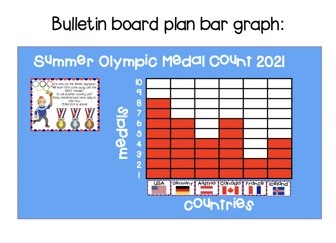 Olympics Medal Count Graphing Display Digital Activity Made By Teachers