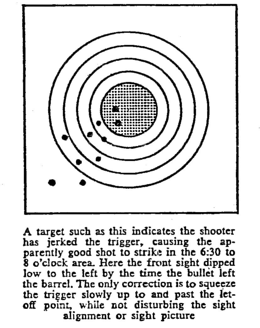 Origins Of The Pie Chart Target Notes From KR