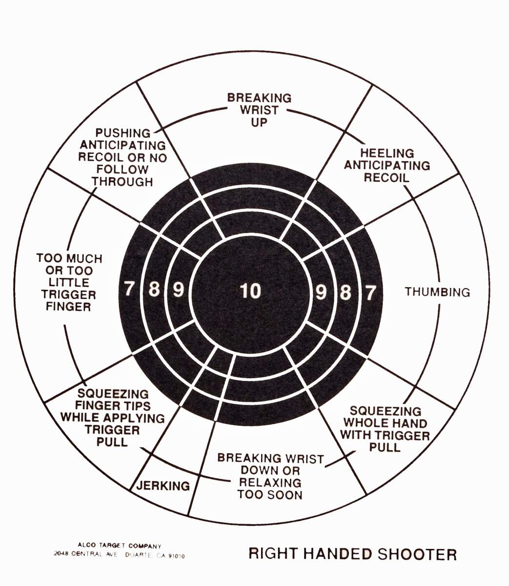 Pistol Correction Charts Are Not Accurate R CCW