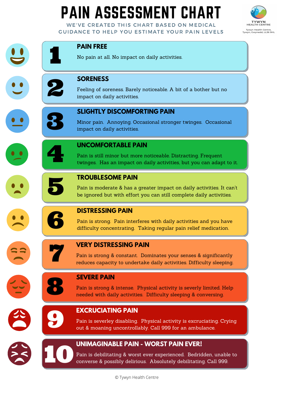 Colorful Pain Scale Poster Health Clinic Decor PDF Download Etsy Israel