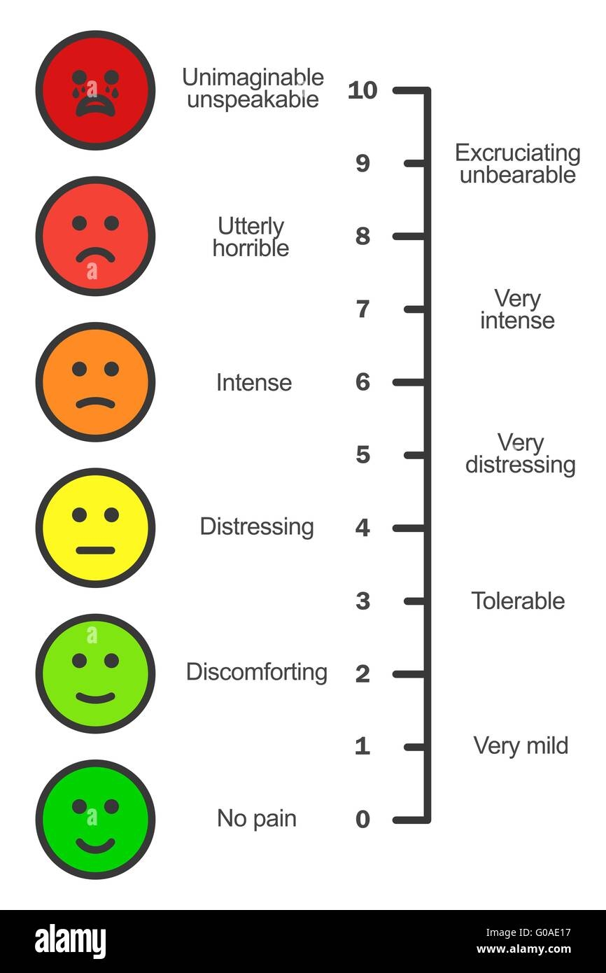 Pain Scale Chart Vertical Stock Vector Image Art Alamy Pain Scale Chart Vertical Stock Vector Image Art Alamy