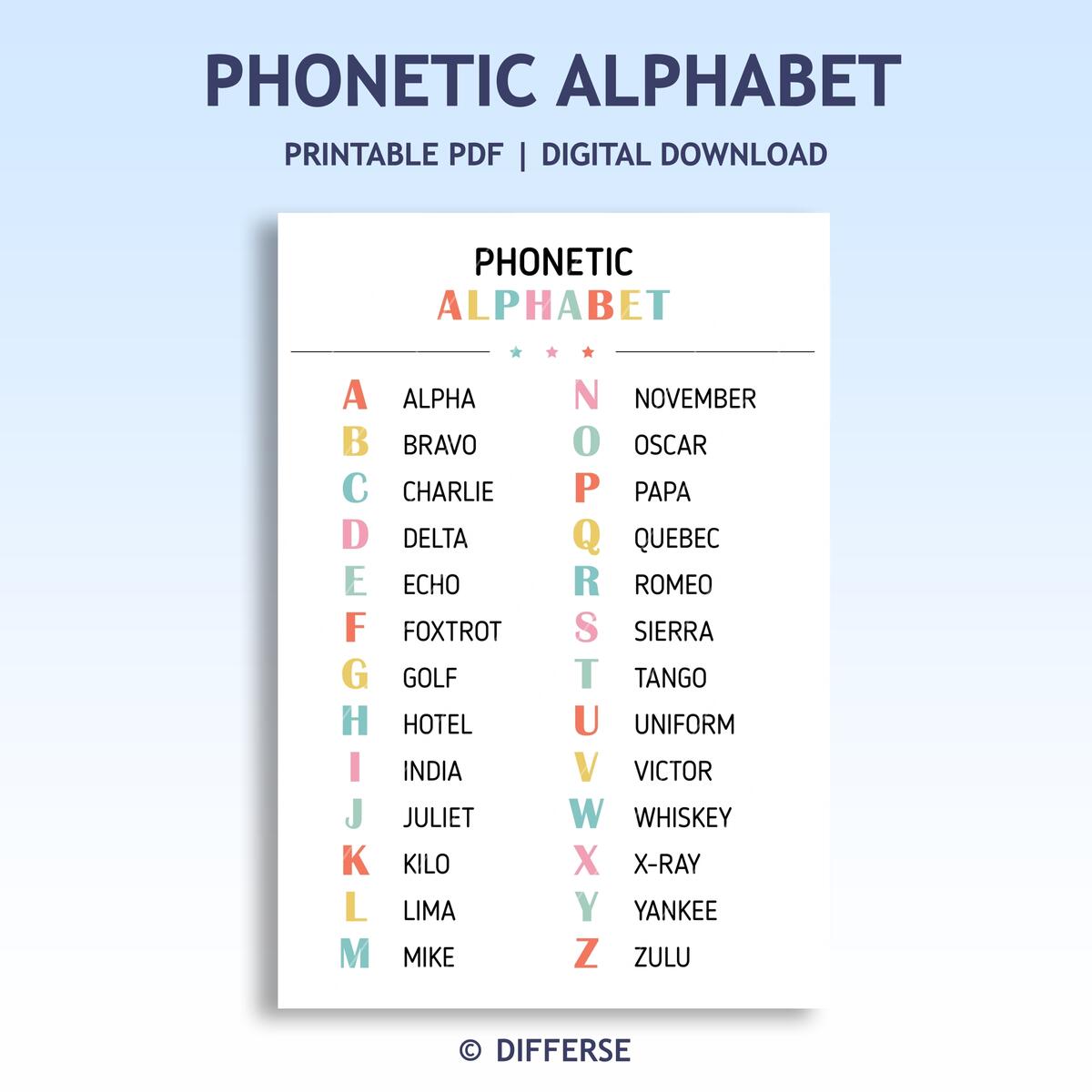 Phonetic Alphabet Poster Alfa Bravo Charlie Delta Alphabet Poster Military Alphabet D Cor Made By Teachers
