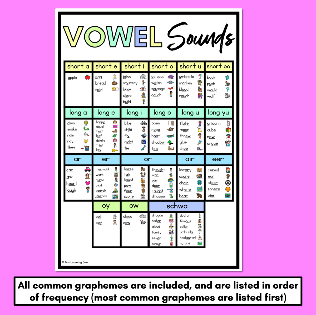 Alphabet Phonics Sounds Chart Printable Parents