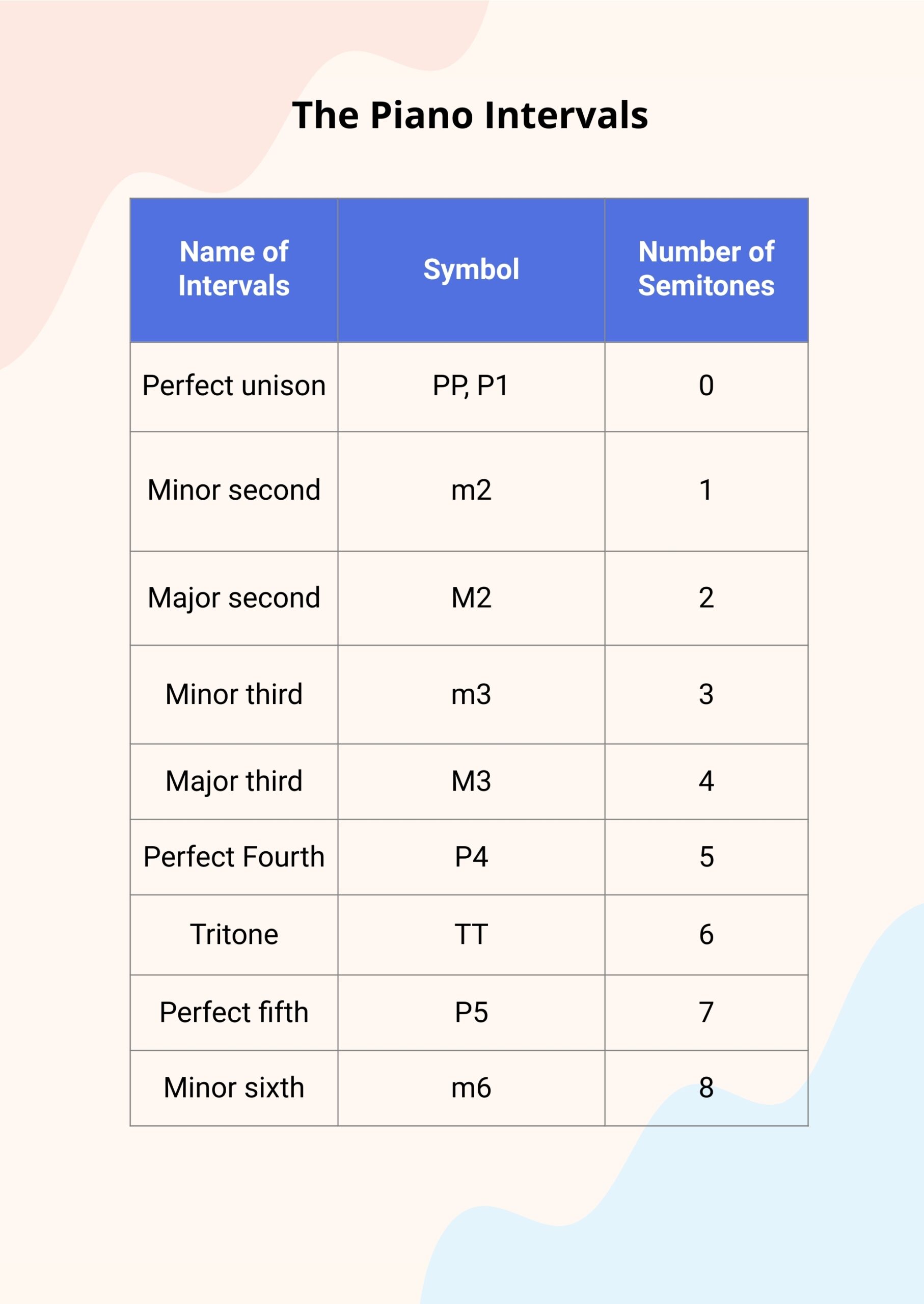 Piano Intervals Chart In Illustrator PDF Download Template Piano Intervals Chart In Illustrator PDF Download Template
