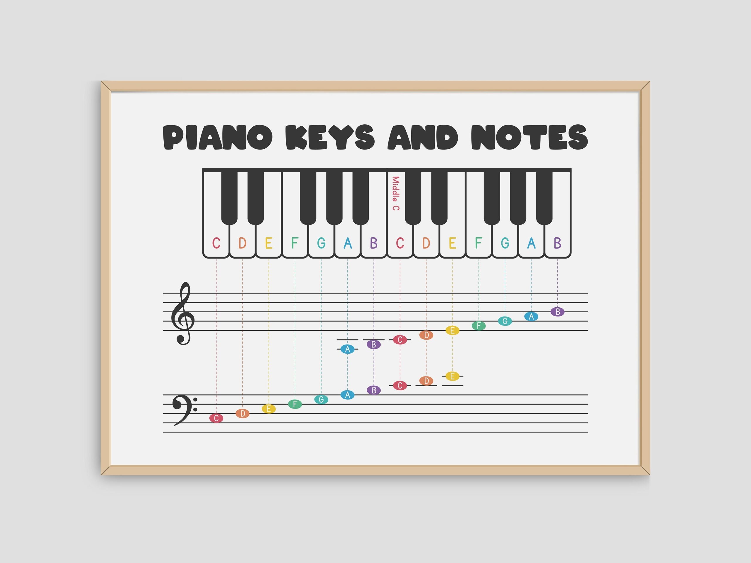 Free Piano Notes Chart Templates Editable And Printable