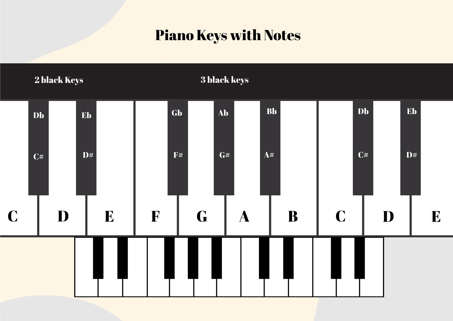 Piano Keys Notes Chart In Illustrator PDF Download Template Chart Casio Keyboard Letters Beginner Piano Book For Kids Practice Piano Keyboard Note Chart