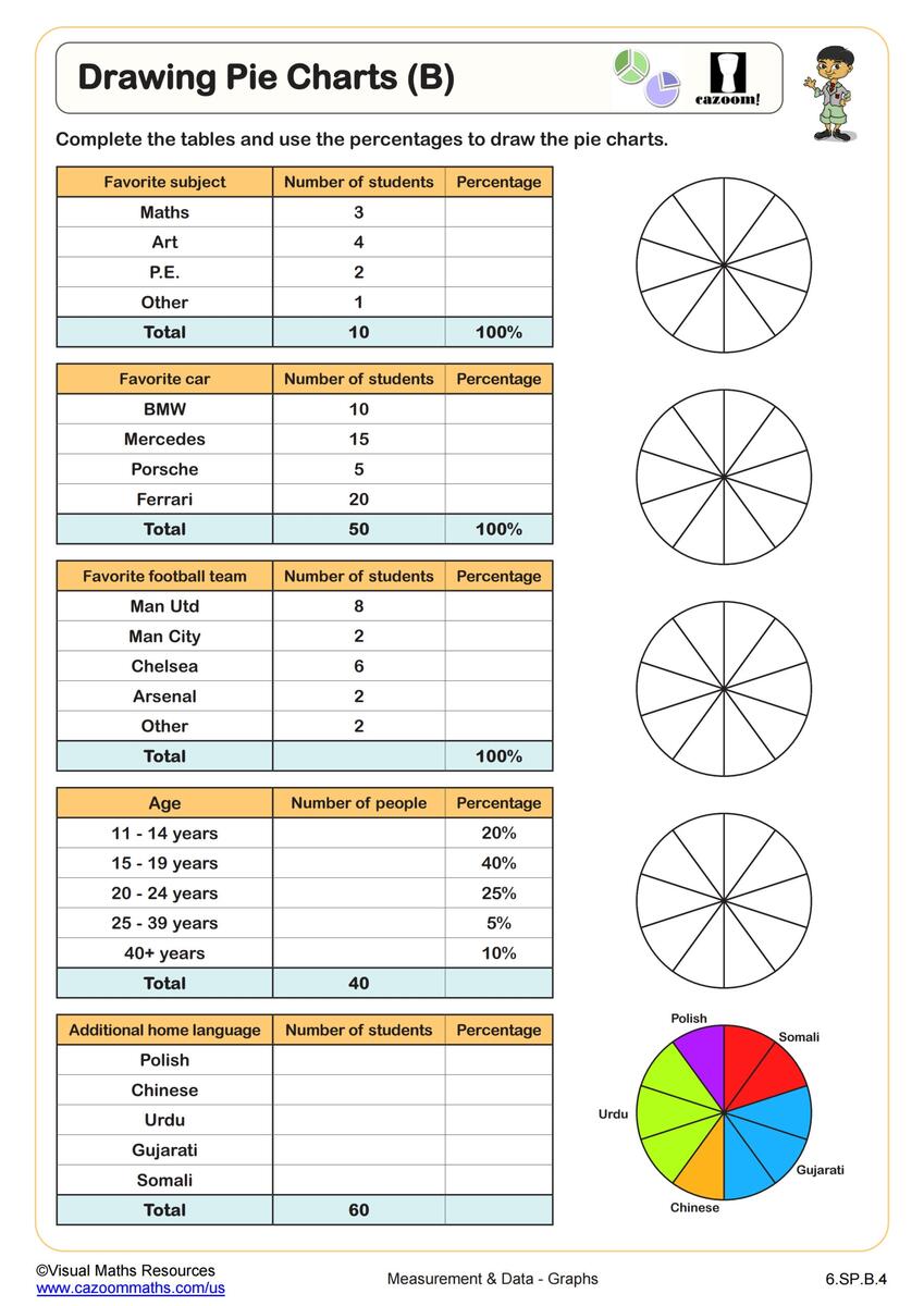 Pie Charts Bar Charts And Line Graphs Printable PDF Math Worksheets Cazoom Math