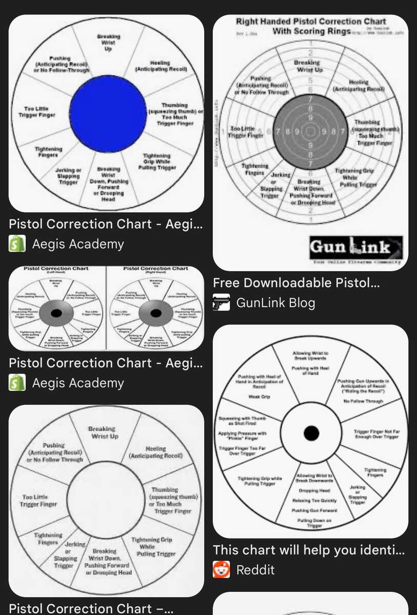 Pistol Correction Charts Are Not Accurate R CCW