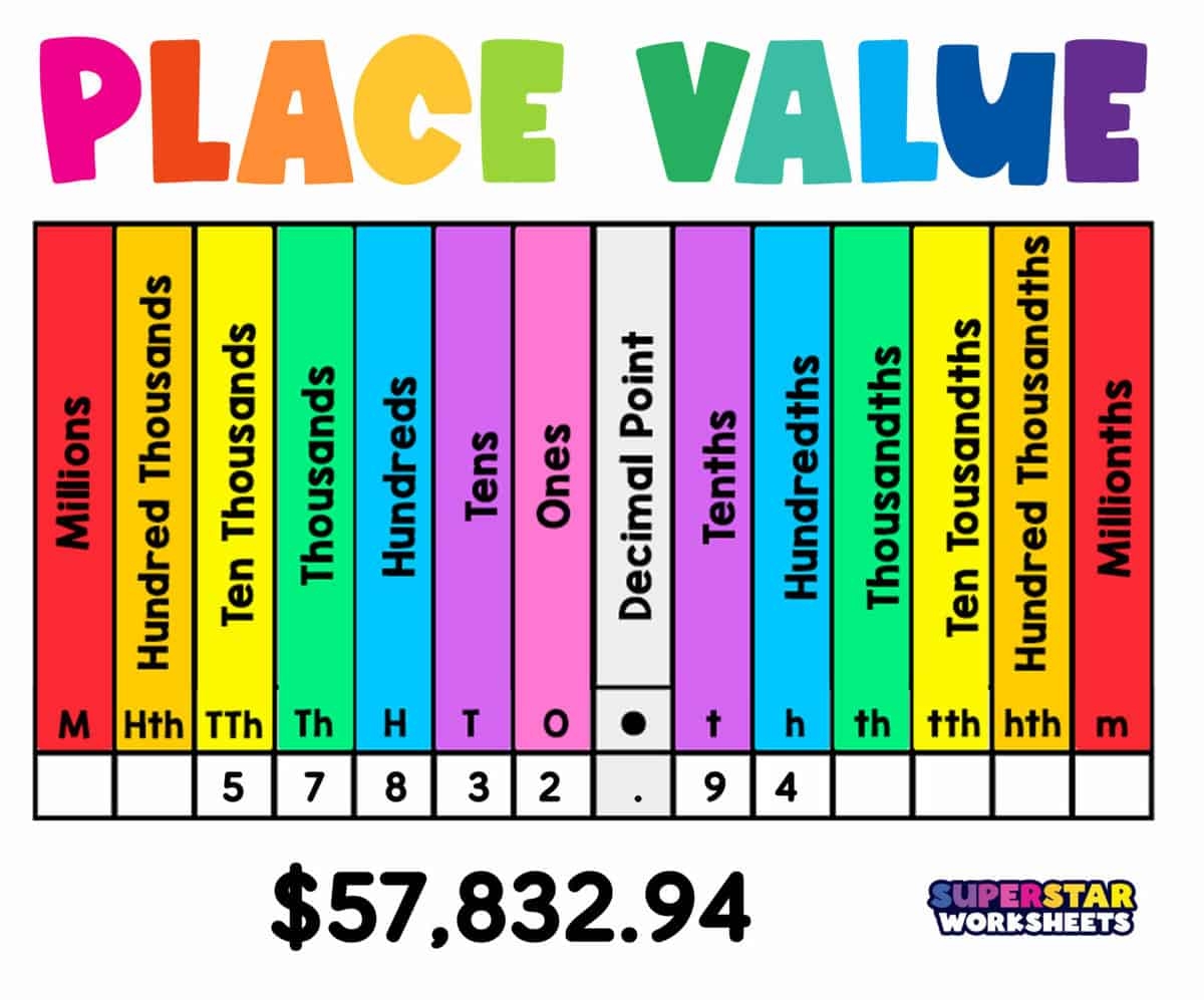Customize 122 Place Value Worksheets Templates Online Canva