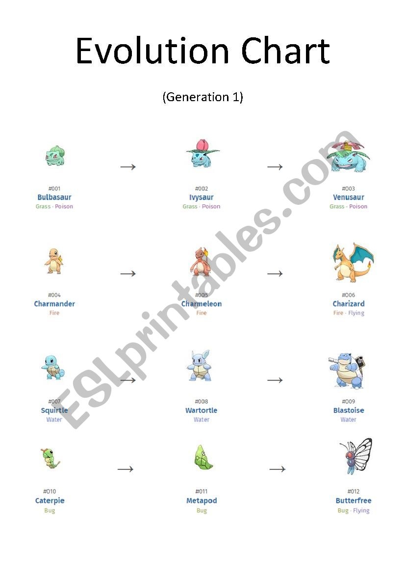Pok Mon Evolution Chart 1 Of 2 ESL Worksheet By Ipsagel Pokemon Evolution Wall Poster Bundle Printable Pokemon Printable Wall Art Pokemon Educational Decor Wall Art Pokemon DIGITAL DOWNLOAD Etsy