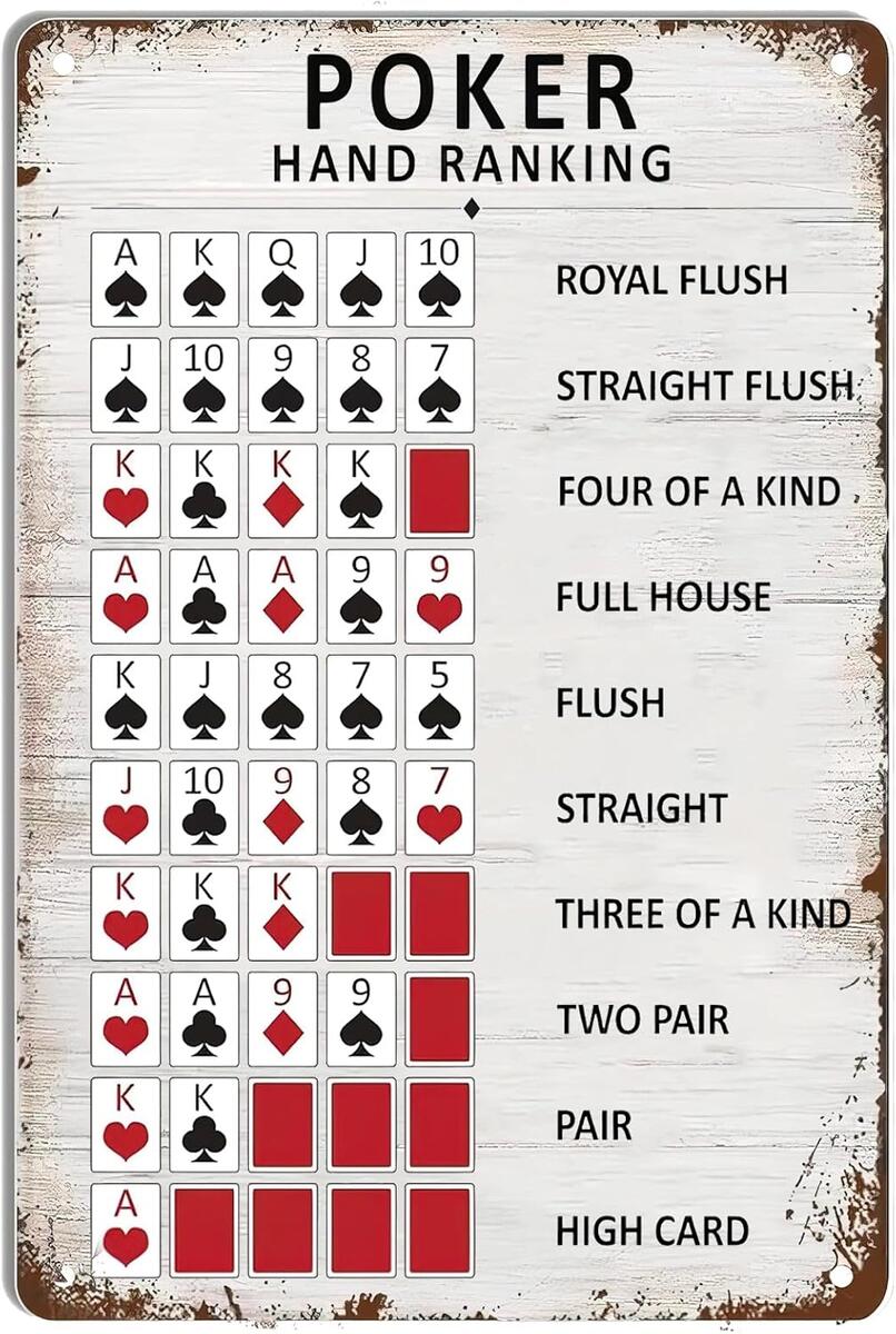 Poker Hand Ranking Metal Tin Sign Rules Guide Iron 121511 EBay Poker Hand Ranking Metal Tin Sign Rules Guide Iron 121511 EBay