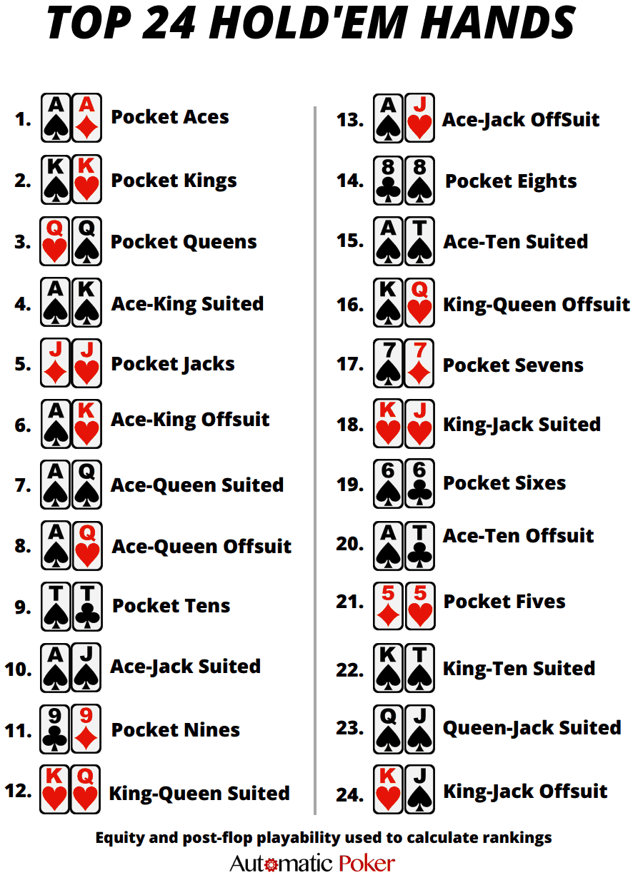 Poker Hand Rankings Chart Rules Cheat Sheet Cards Poker Hands Poker Hand Rankings Chart Rules Cheat Sheet Cards Poker Hands