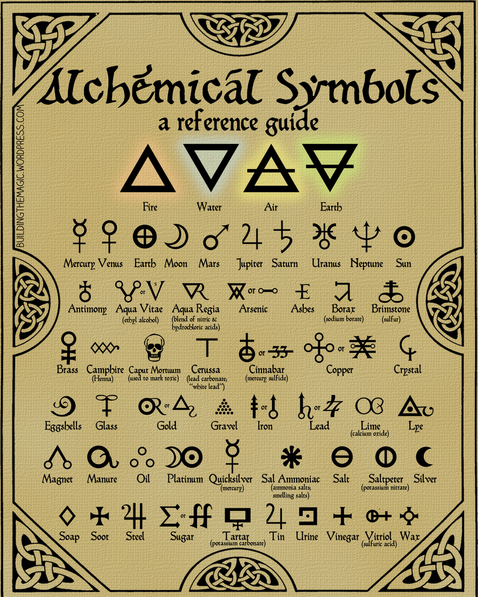 Print This FREE High Quality Chart Of Alchemy Symbols Make Your Next RPG More Mystical Building The Magic