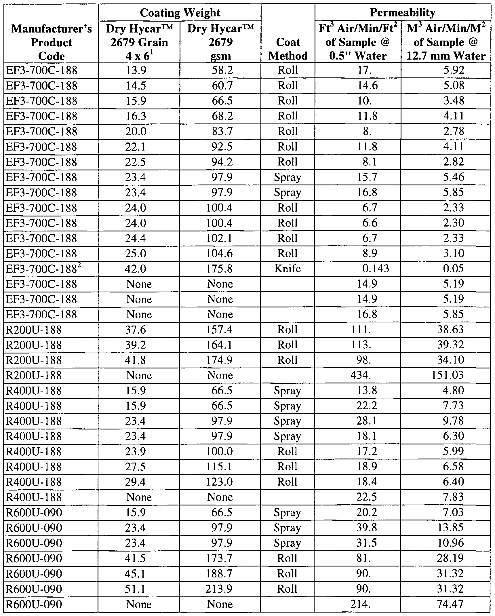 Printable Conversion Chart Inches To Feet Conversion Table Printable Height Conversion Chart Chart For Printable Conversion Chart Inches To Feet Conversion Table Printable Height Conversion Chart Chart For