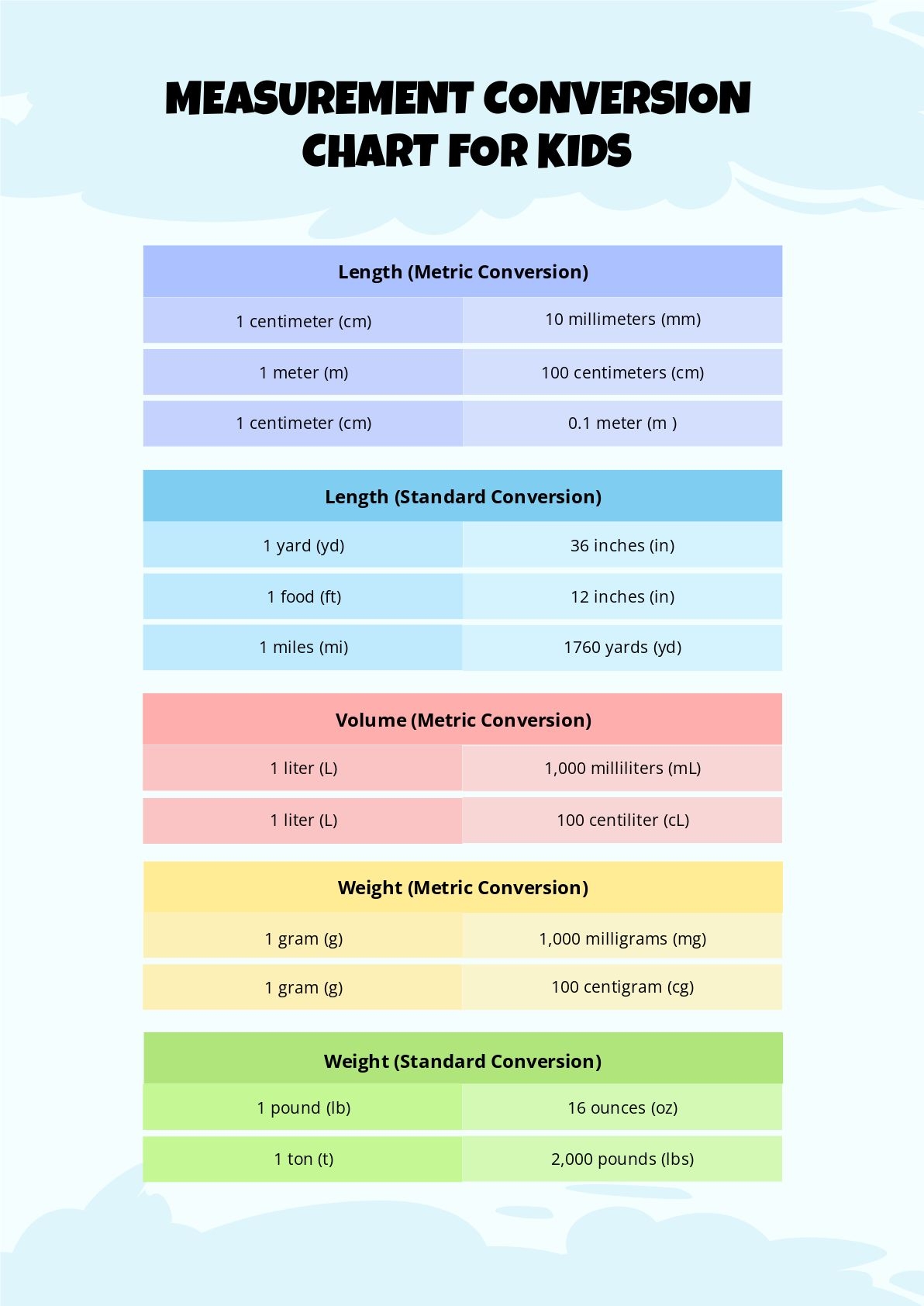 Printable Conversion Size Printable Mile Conversion Printable Metric Unit Conversion Length