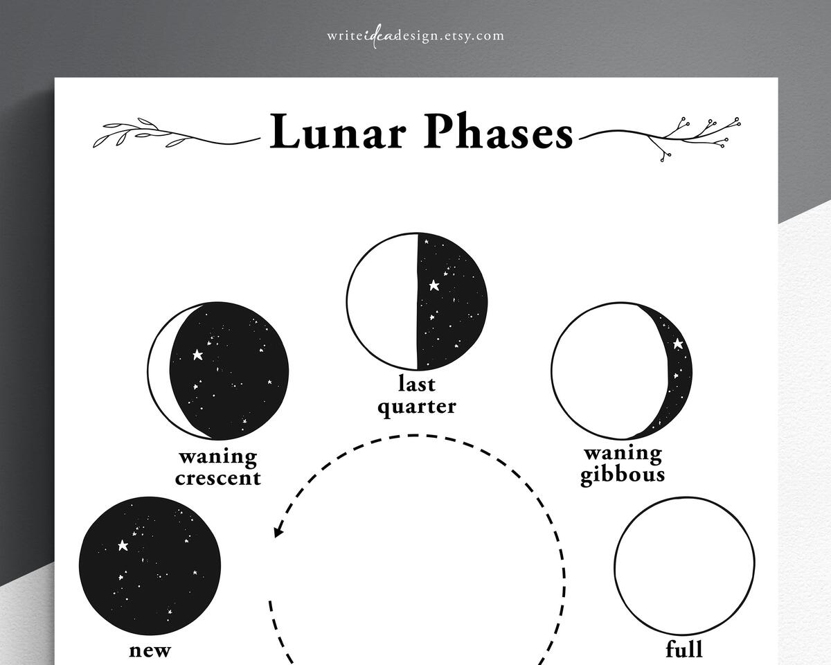 Printable Lunar Phase Chart Moon Cycle Art US Letter A4 PDF Etsy New Zealand