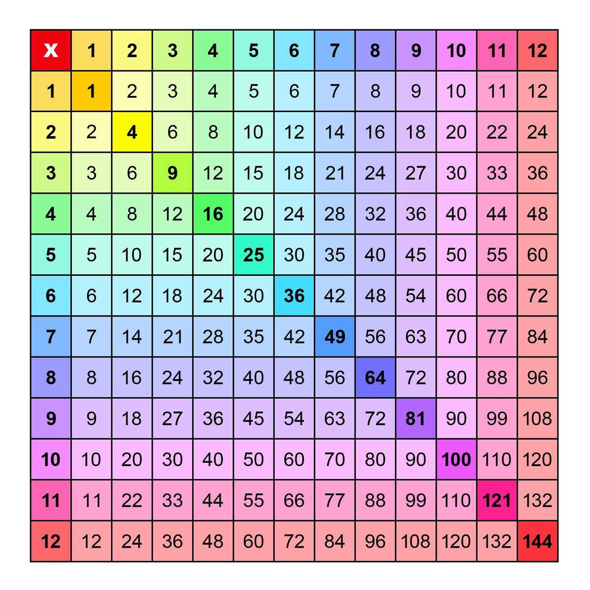Printable Multiplication Charts 1 12 PDF Free Memozor Printable Multiplication Charts 1 12 PDF Free Memozor
