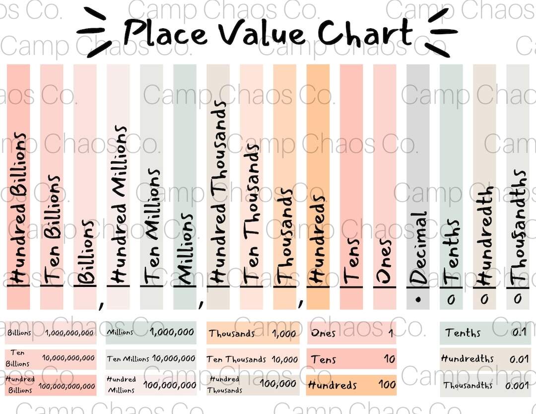 Printable Neutral Place Value Chart Educational Tool PDF Etsy
