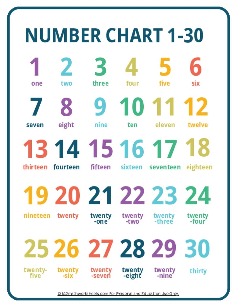 Printable Number Charts From 1 10 To 1 100 Free Math Printables 100 Number Charts