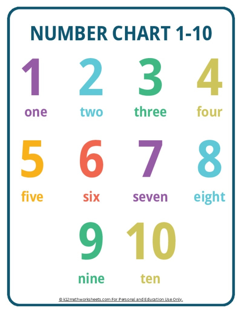 Printable Number Charts From 1 10 To 1 100 Free And Customizable Numbers Templates
