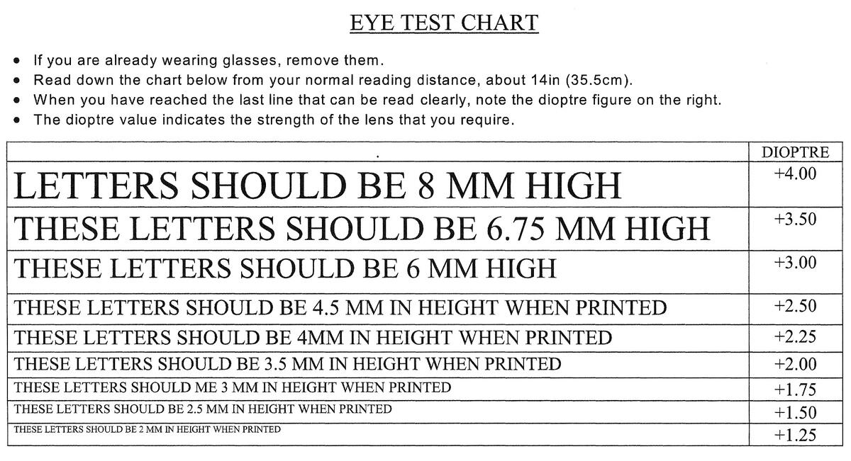 Reading Glasses Strength Chart Find Your Perfect Diopter Easily Debby Burk Optical