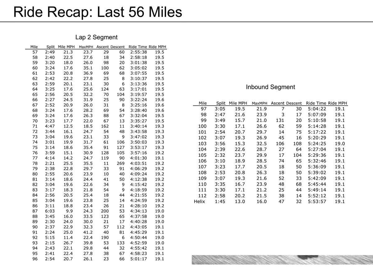 RunTri Ironman Wisconsin Bike Course How To Ride A 5 54 37 Bike Split
