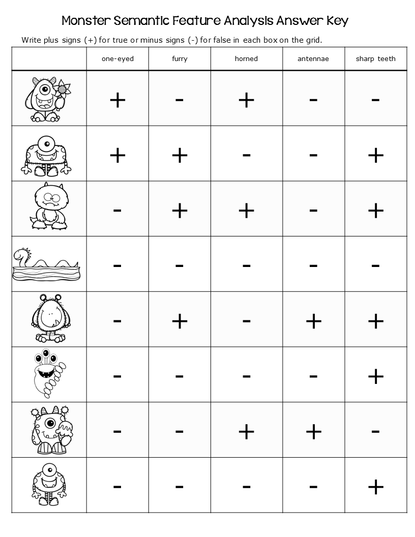 Building Vocabulary Semantic Feature Analysis Keys To Literacy