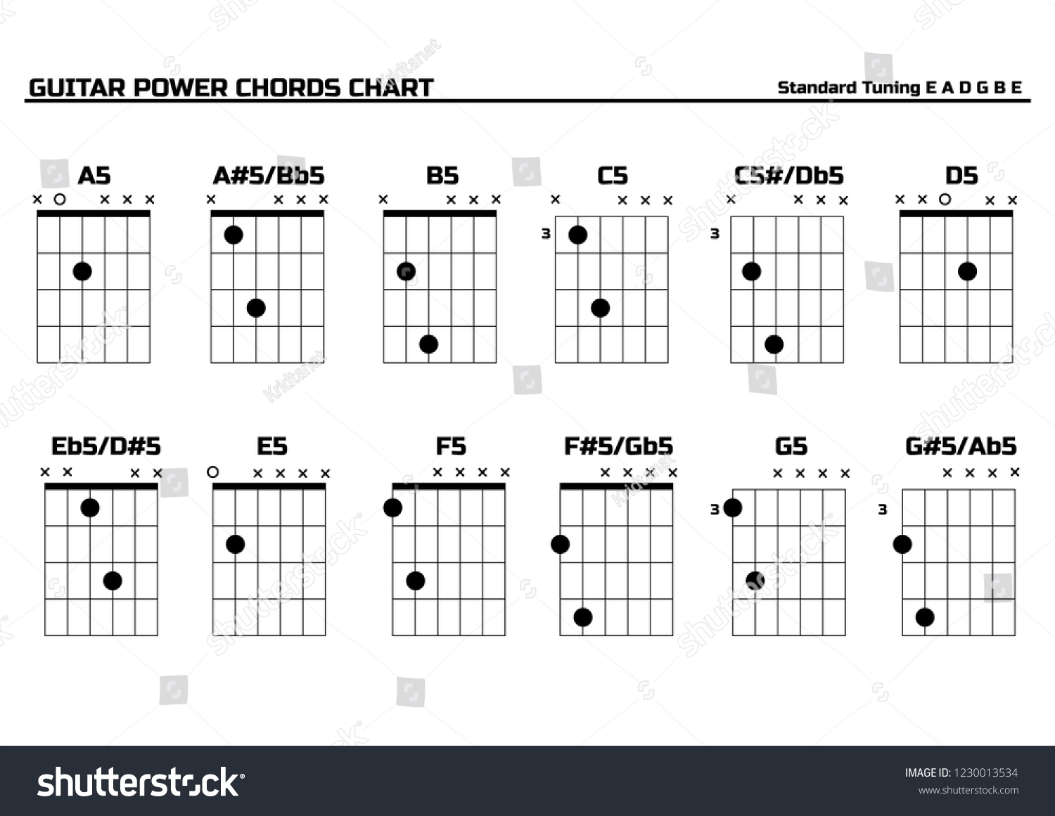 Set Vector Guitar Power Chords Chord Stock Vector Royalty Free 1230013534 Shutterstock Set Vector Guitar Power Chords Chord Stock Vector Royalty Free 1230013534 Shutterstock