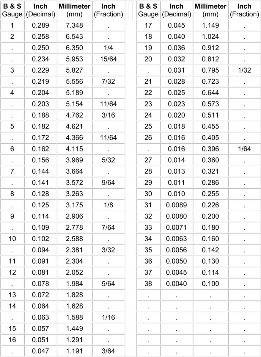 Size Chart Inch Mm Conversion Printable Millimeter Conversion Table Size Converter Inches To Mm