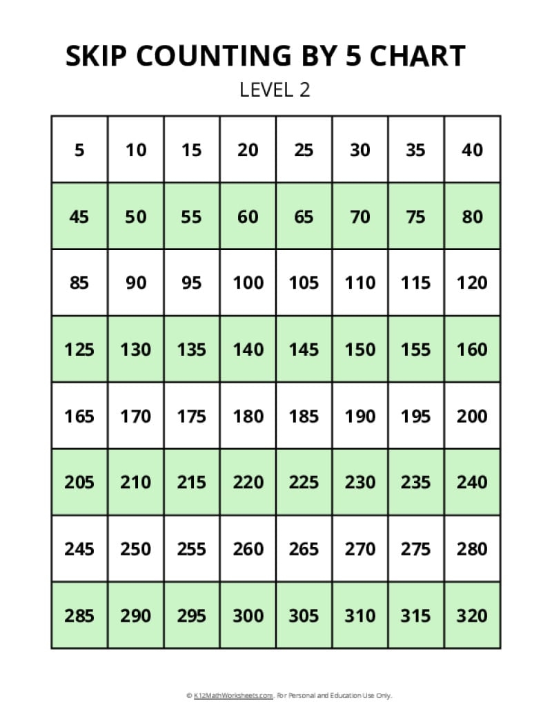 Skip Counting By 5 Worksheets
