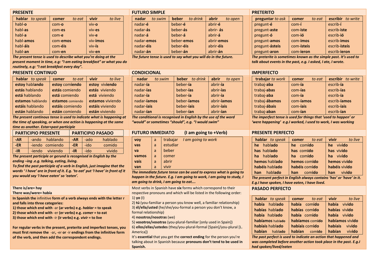 Spanish Verb Conjugation Reference Sheet