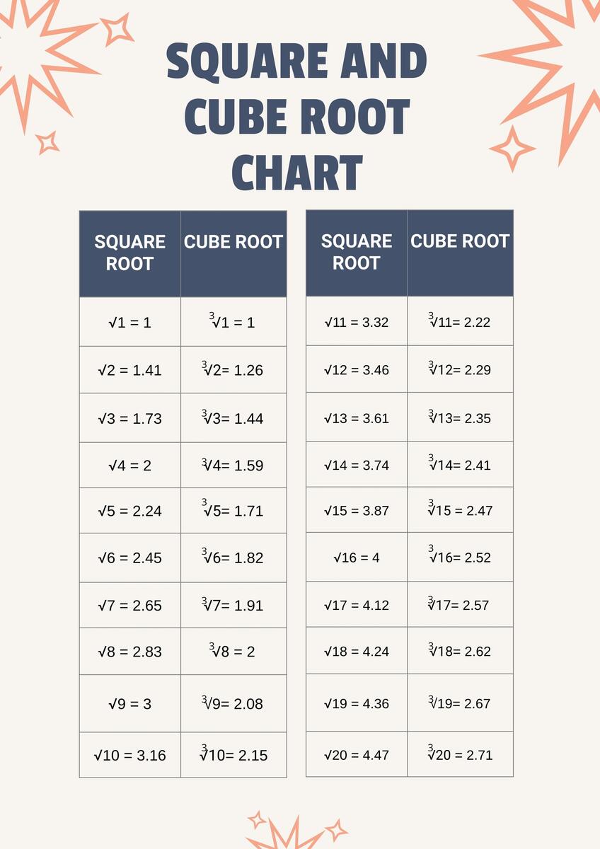 Free Printable Square Root Charts