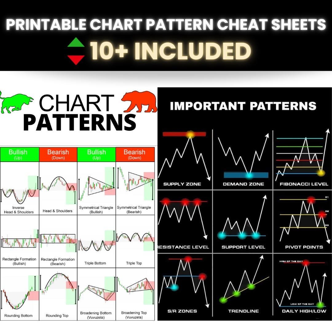 Stock Market Cheat Sheet Etsy