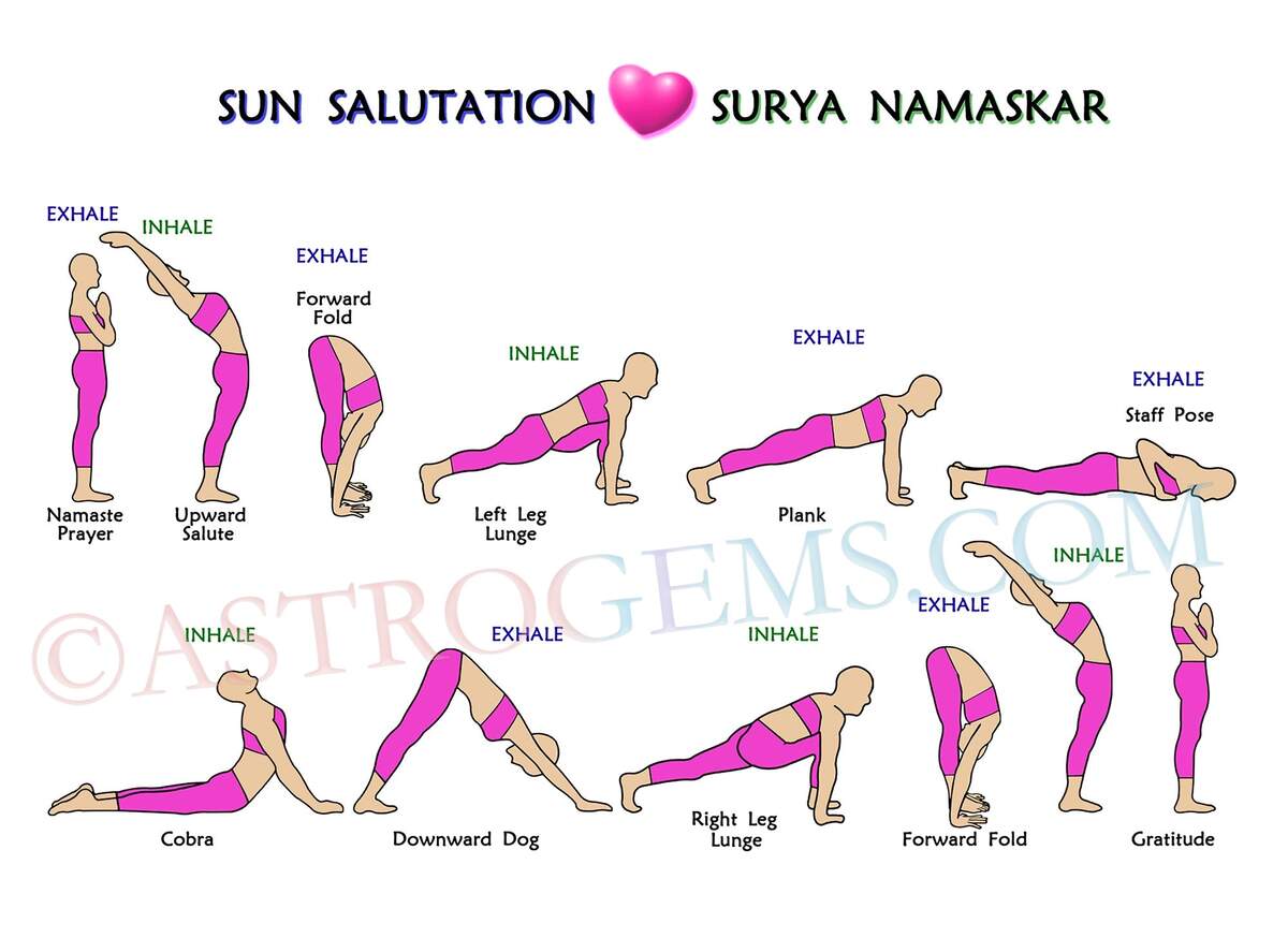 The 12 Steps Of Surya Namaskar Or Sun Salutation Yoga Postures Print On Luster Paper Etsy Israel The 12 Steps Of Surya Namaskar Or Sun Salutation Yoga Postures Print On Luster Paper Etsy Israel