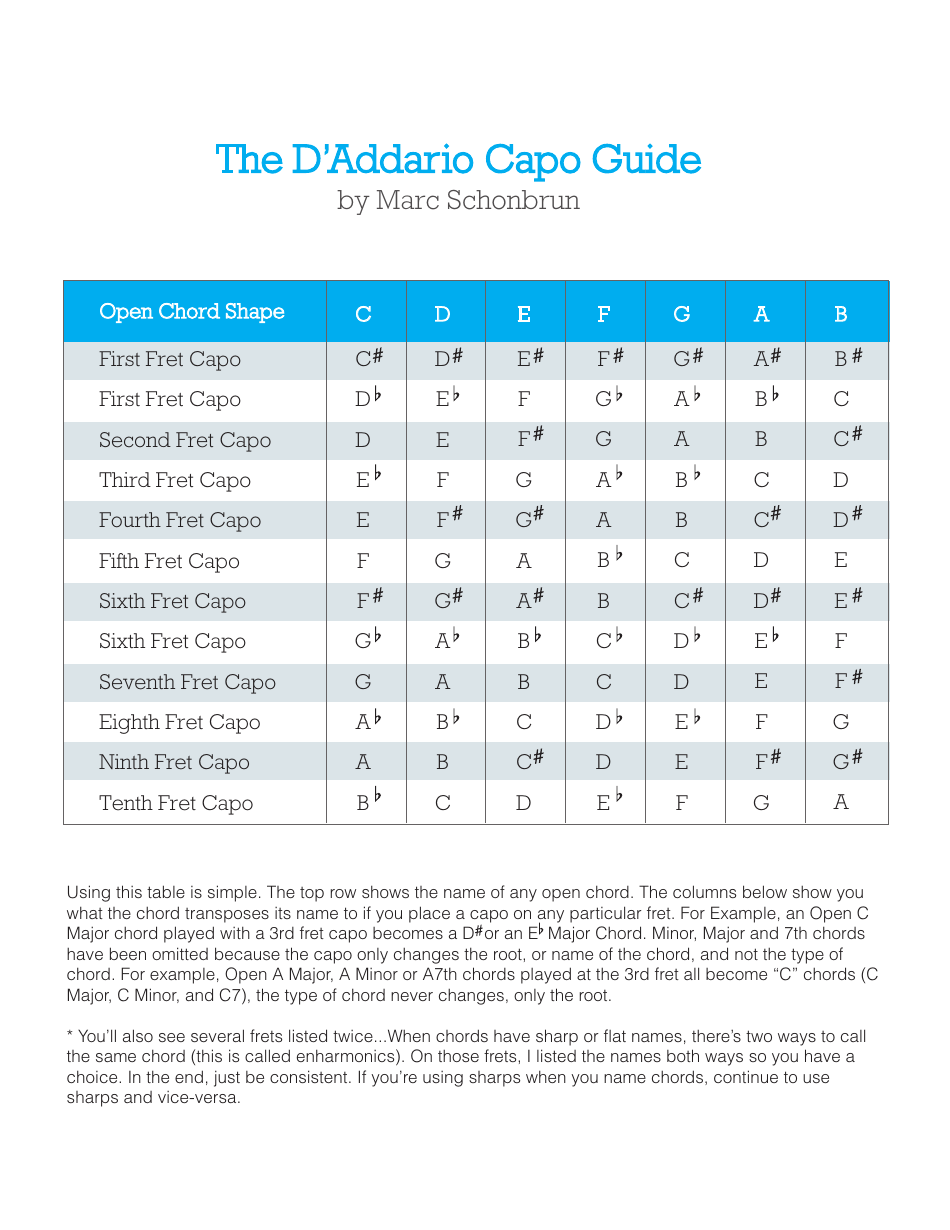 Guitar Capo Chord Chart Easy Transposition Guide PDF Download Etsy